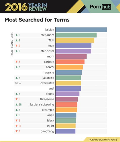 pornhub|Pornhub Categories: Find Your Favorite Free Hardcore Porn Videos.